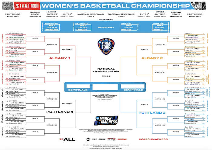 Here's the full 2024 NCAA Women's Basketball Tournament bracket.